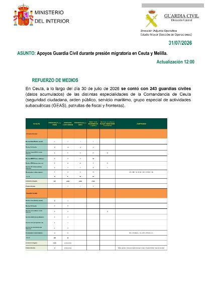 Vista previa documento desclasificado 20260731_1153 @ EM-OyC - rdo informe refuerzos
