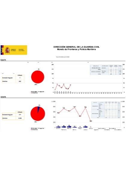 Vista previa de la primera página de Infografía a nado Ceuta