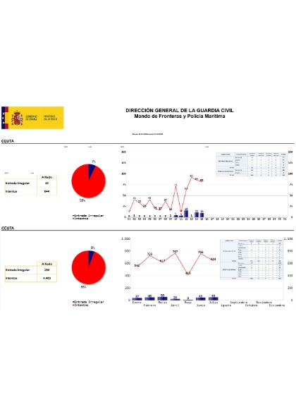 Vista previa documento desclasificado Infografía a nado Ceuta