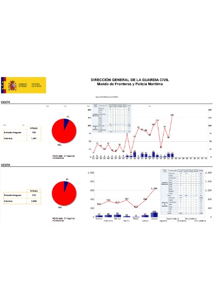 Vista previa de la primera página de Infografía a nado Ceuta