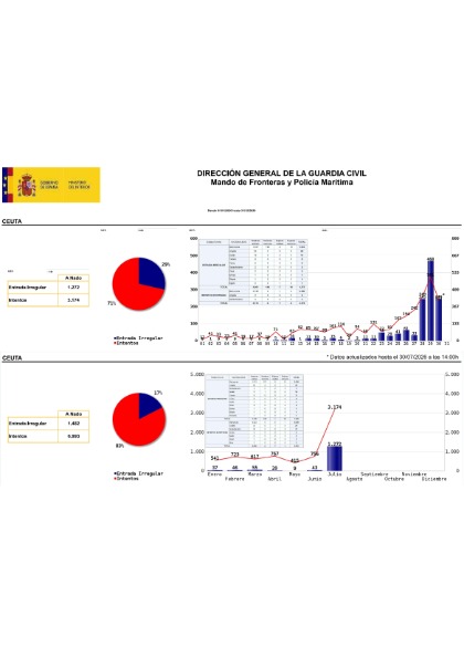 Vista previa documento desclasificado Infografía a nado Ceuta