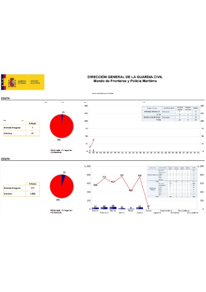 Vista previa de la primera página de Infografía a nado Ceuta